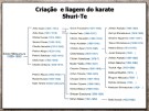 Shuri-te