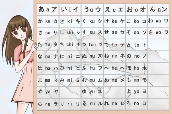 Escrita Huragana à esquerda, letras romanas ao centro e o katakana à esquerda.
